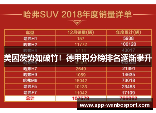 美因茨势如破竹！德甲积分榜排名逐渐攀升